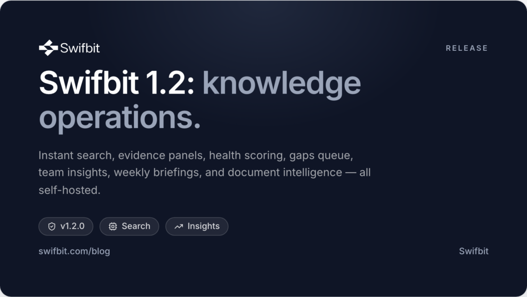 Swifbit blog cover: Swifbit 1.2 — from answers to knowledge operations
